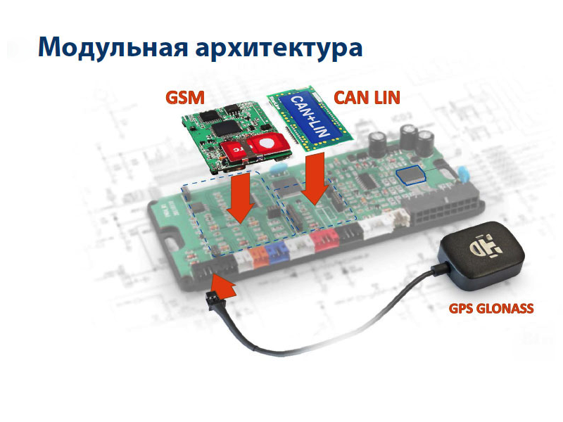 Сброс gsm модуля starline s96 на заводские настройки