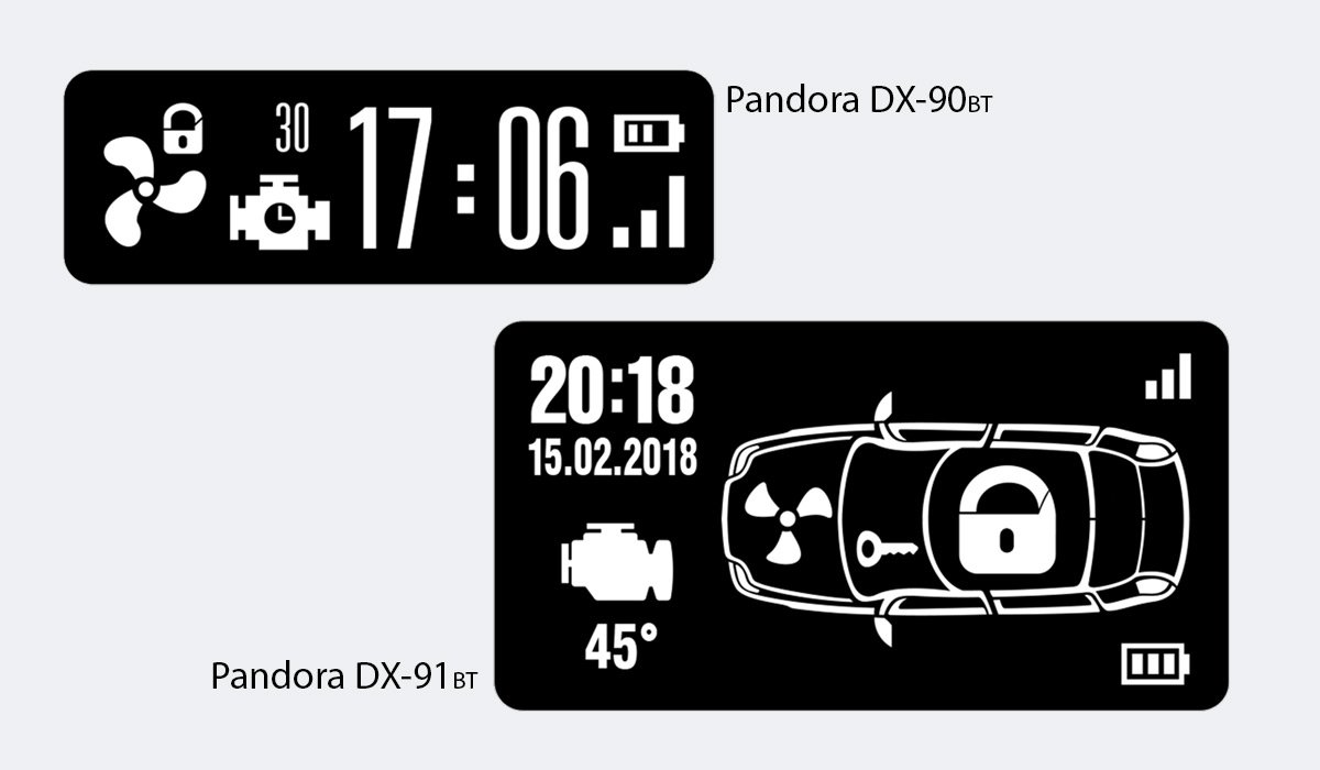 Автосигнализация Pandora DX 91 LoRa v.3