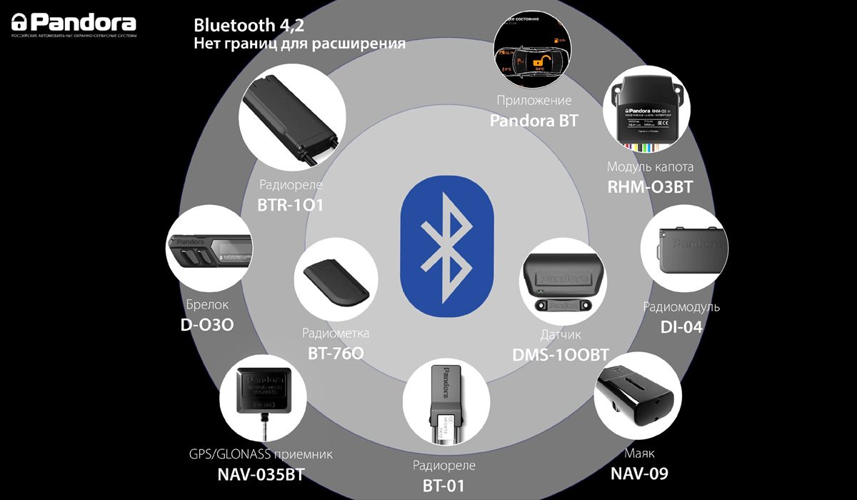 Автосигнализация Pandora DX 91 LoRa v.3