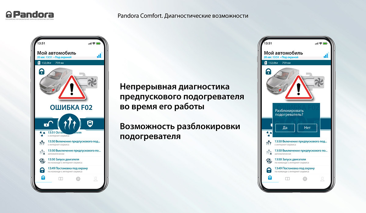 Модуль управления предпусковыми подогревателями Pandora Comfort